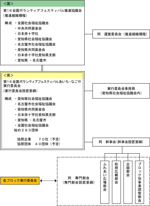 組織図